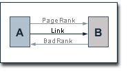 pagerank_pr0.gif